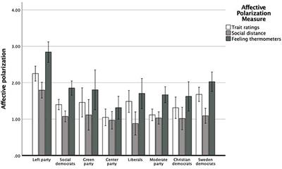 Protecting the Ingroup? Authoritarianism, Immigration Attitudes, and Affective Polarization